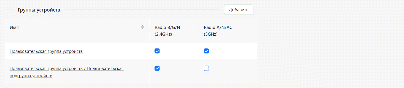 Группы устройств в группе SSID