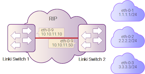 Рисунок 10-8: RIP Filter List