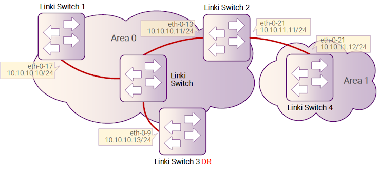 Рисунок 10-13: OSPF area