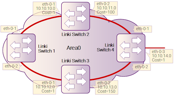 Рисунок 10-15: OSPF cost
