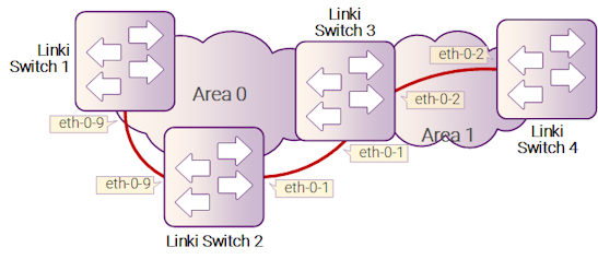 Рисунок 10-16: OSPF authentication