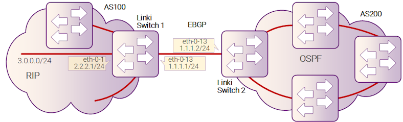 Рисунок 10-19: EBGP