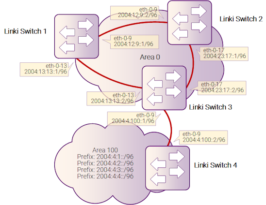 Рисунок 11-4: OSPFv3 Priority