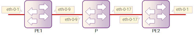 Рисунок 14-8: MPLS QoS LSP model