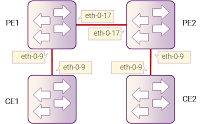 Рисунок 14-9: Режим L3VPN
