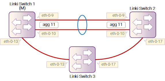 Рисунок 17-15: ERPS