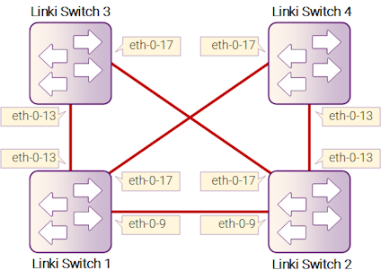 Рисунок 17-19: Типичная топология Multi-Link