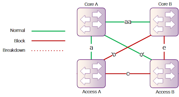 Рисунок 17-19.1: Типичная топология Multi-Link