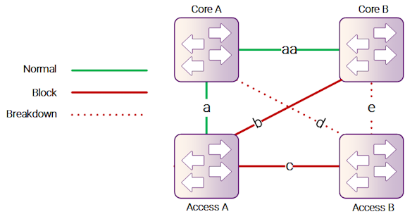 Рисунок 17-19.2: Типичная топология Multi-Link