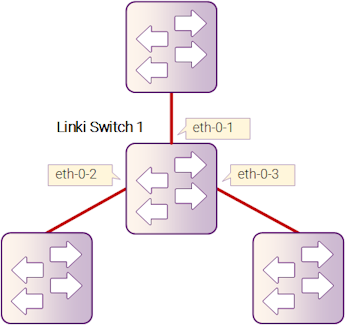 Рисунок 17-20: Monitor Link