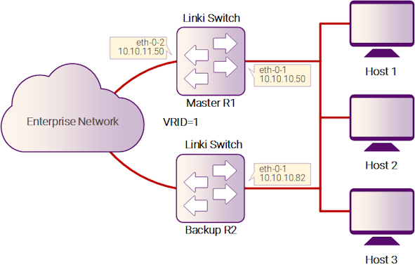 Рисунок 17-25: VRRP Circuit Failover