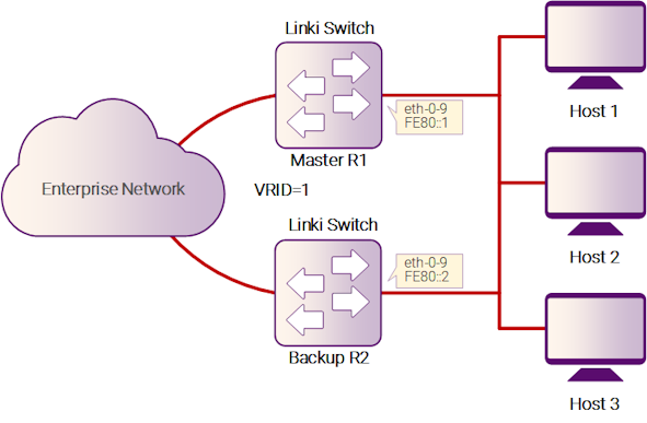 Рисунок 17-26: IPv6 VRRP с одним виртуальным маршрутизатором