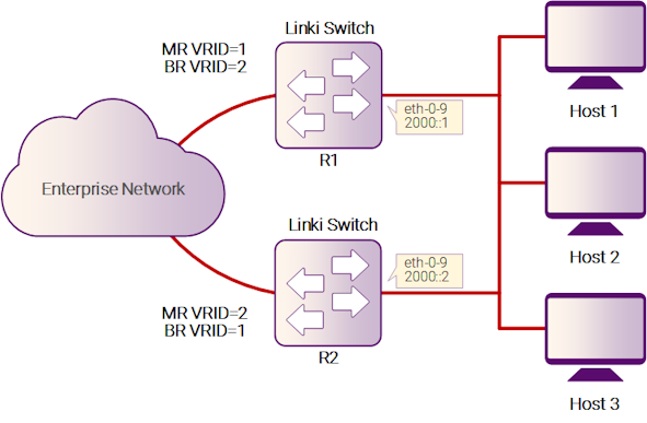 Рисунок 17-27: IPv6 VRRP с двумя виртуальными маршрутизаторами 