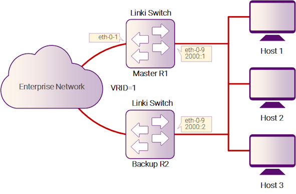 Рисунок 17-28: IPv6 VRRP Circuit Failover