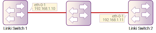 Рисунок 17-37: Static Route Track