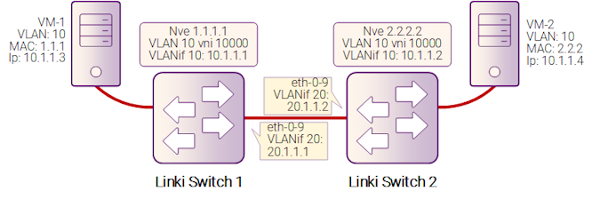 Рисунок 18-3: EBGP_EVPN