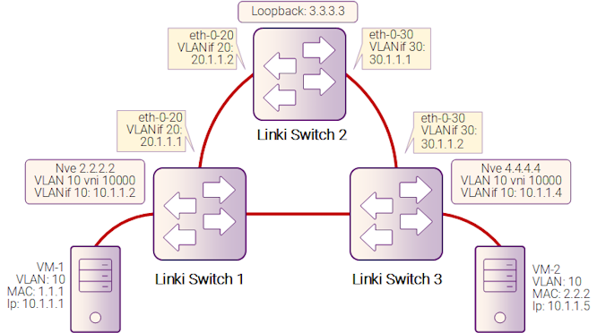 Рисунок 18-4: IBGP_EVPN