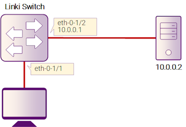 Рисунок 19-2: Mac address aging