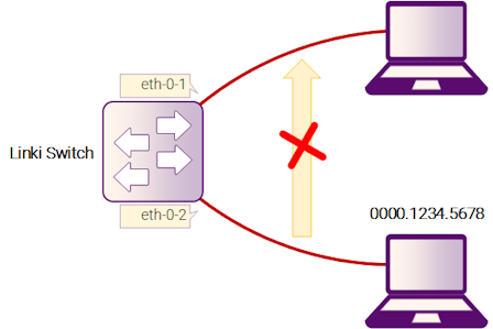 Рисунок 2-5: MAC address filter