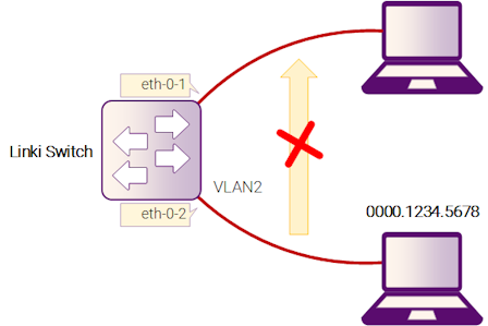 Рисунок 2-6: MAC address filter with VLAN