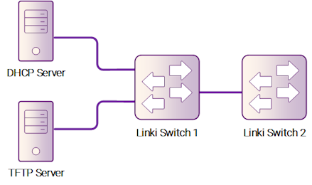 Рисунок 4-8: Схема подключения SmartConfig