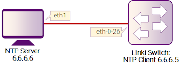 Рисунок 5-1: NTP