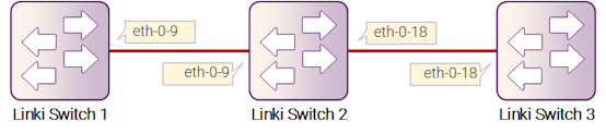 Рисунок 5-10: PTP Timing Domain