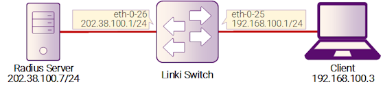 Рисунок 6-6: Mac address aging
