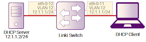 Рисунок 6-13: DHCP Snooping