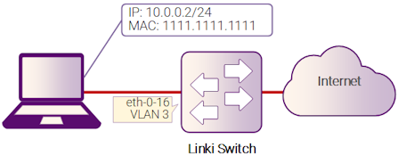 Рисунок 6-14: IP Source Guard