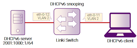 Рис�унок 7-1: DHCPv6 Snooping