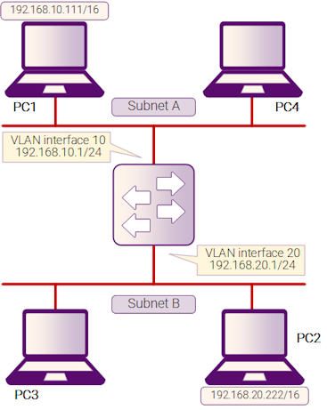 Рисунок 8-2: Proxy ARP