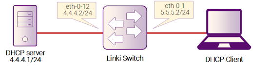 Рисунок 8-5: DHCP Relay