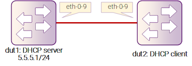 Рисунок 8-6: DHCP Server