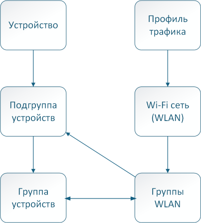 Соотношение абстракций
