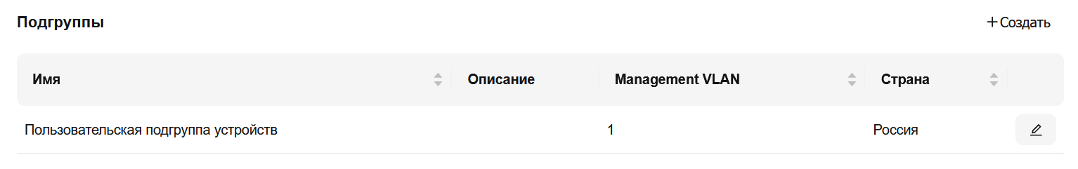 Подгруппа устройств