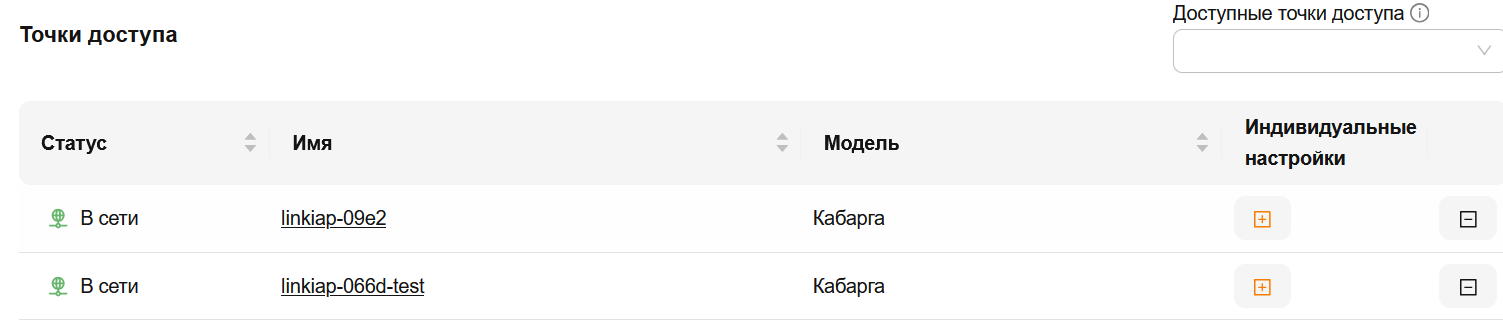 Точки доступа в группе устройств