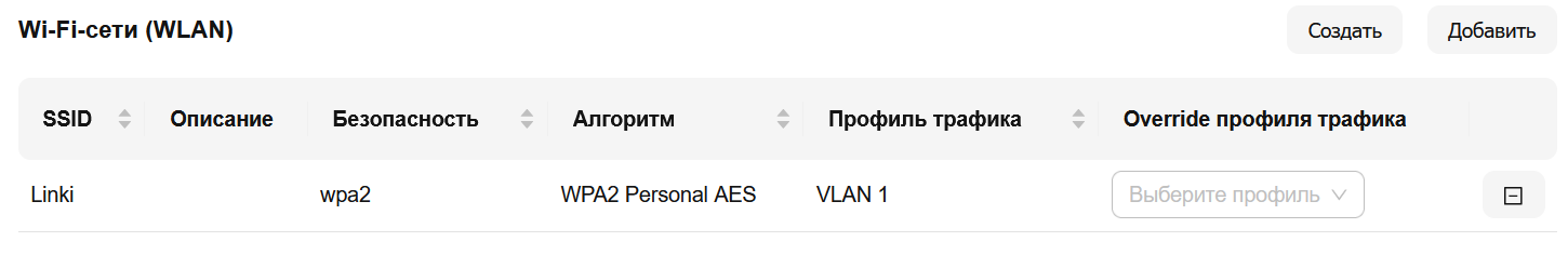 Wi-Fi-сети группы SSID