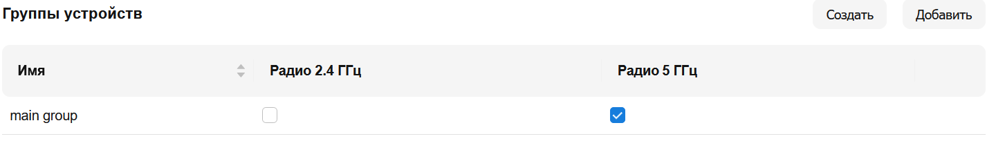 Группы устройств в группе SSID