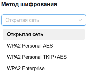 Методы шифрования